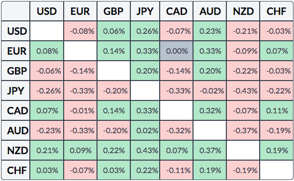 USD/JPY Holds Above 162.00 as Japanese Yen Weakens Amid Iran Risks
